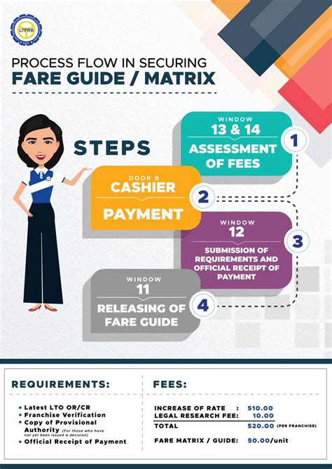 'No fare matrix, no fare increase', LTFRB advises public as PUV .